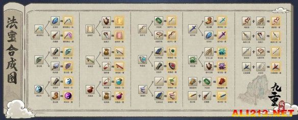 九重试炼合成表2022最新整理