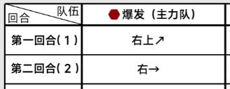 《蔚蓝档案》全章节主线关卡攻略