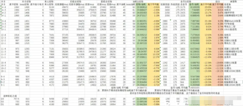 《碧蓝航线》奖励分配详细比例介绍