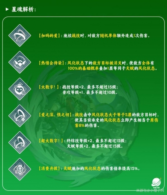 《崩坏星穹铁道》桑博星魂遗器选择介绍