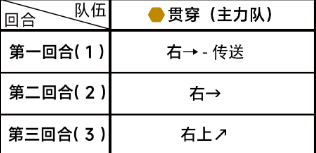 《蔚蓝档案》第四章4-1怎么过