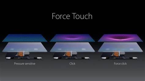 2014年，Apple推出Force Touch