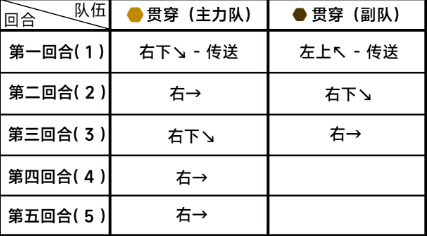 《蔚蓝档案》第八章困难8-1怎么过