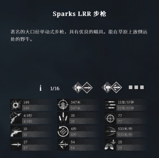 《猎杀对决》Sparkslrr步枪好用吗