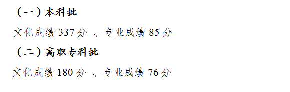 2022年重庆市高考录取最低控制分数线是多少