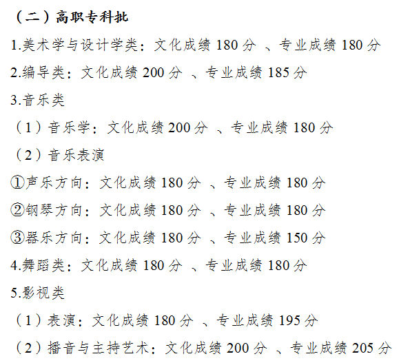 2022年重庆市高考录取最低控制分数线是多少