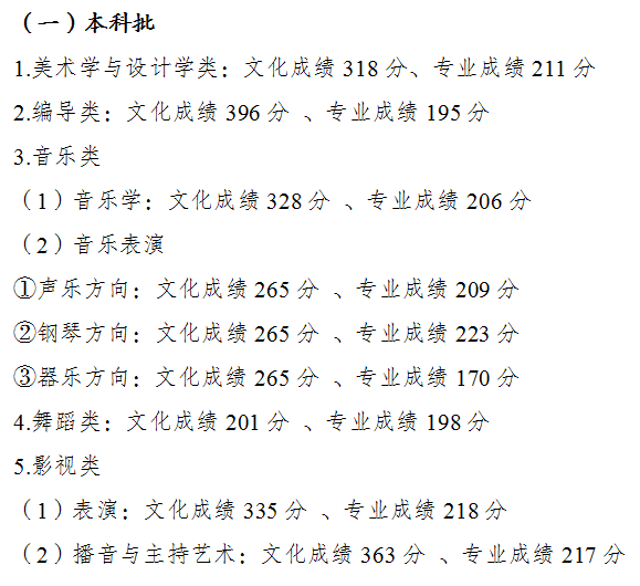 2022年重庆市高考录取最低控制分数线是多少