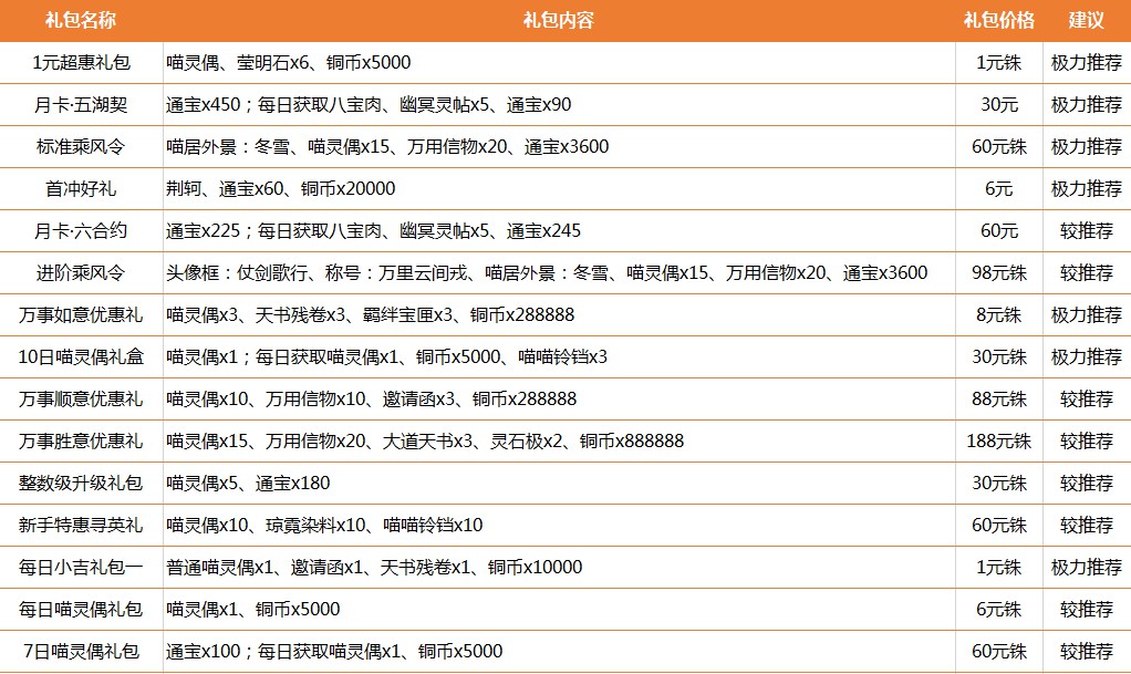 《忘川风华录》氪金阵容最强推荐