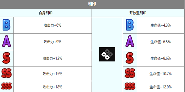 《第七史诗》尤娜怎么样