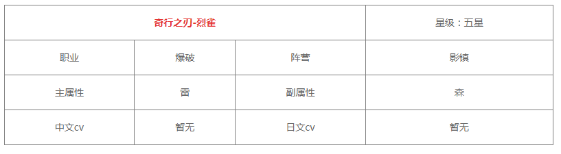 《白夜极光》烈雀觉醒材料有哪些