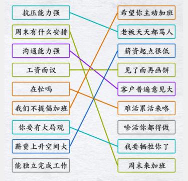 《汉字进化》办公室黑话怎么过