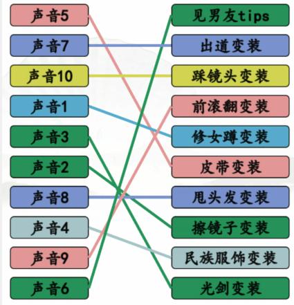 《汉字找茬王》变身吧小姐姐通关攻略