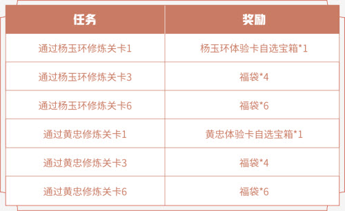 王者荣耀绝悟试炼福袋怎么获取 获取方法介绍