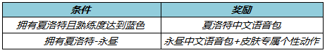 《王者荣耀》夏洛特永昼中文语音包怎么获取？