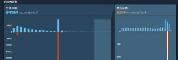 《绝地潜兵2》Steam评价再现波动，玩家反馈两极分化