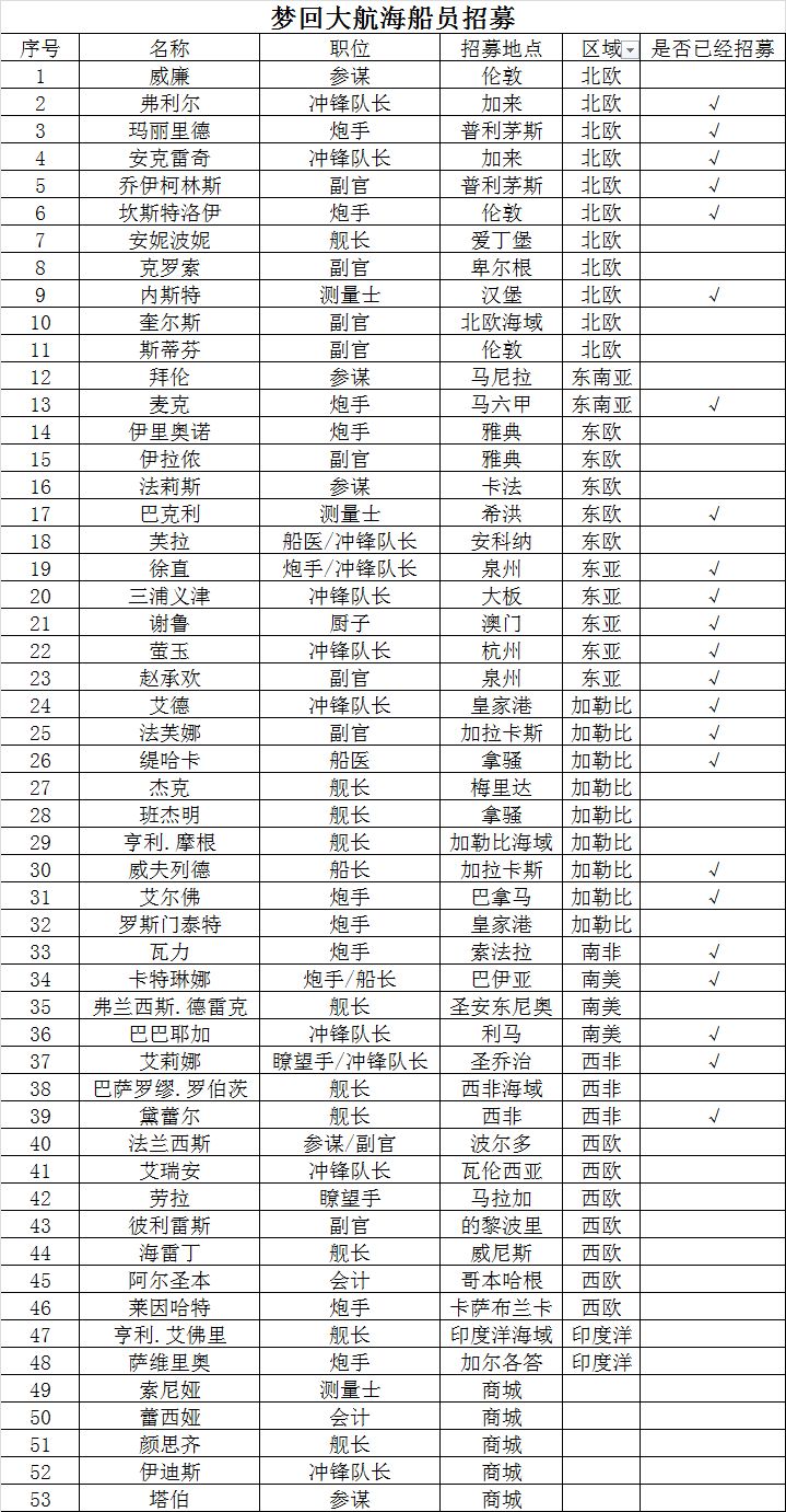 《梦回大航海》船员招募有什么条件，船员招募攻略