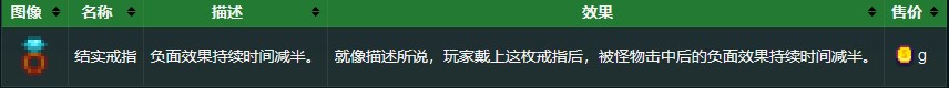 《星露谷物语》结实戒指作用详解