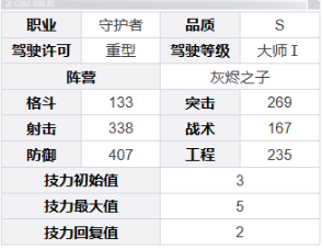 《钢岚》叶夫根尼角色技能及属性详解