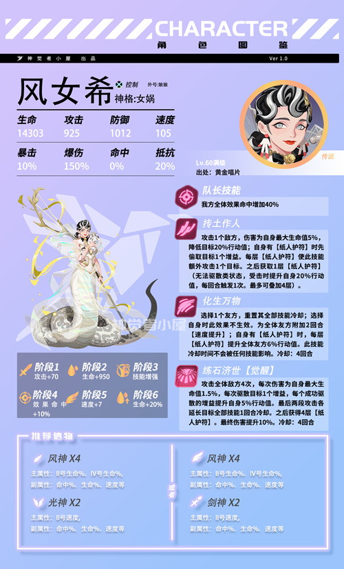 《众神派对》女娲风女希角色介绍