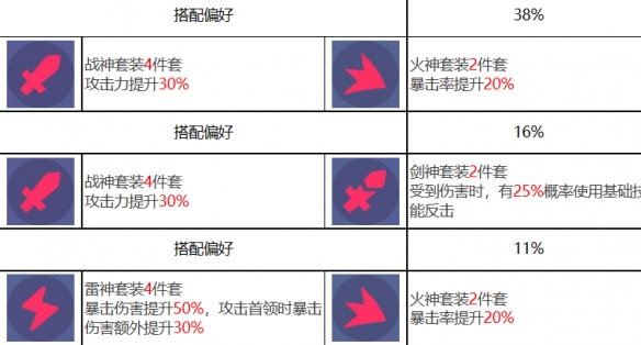 《众神派对》卡乌凯特英蒂萨尔基本信息一览