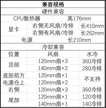 九州风神CG580中塔机箱惊艳登场：全景海景房设计，完美兼容背插ATX主板