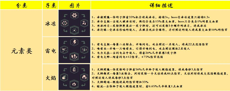 《黎明前20分钟》基础技能之元素类