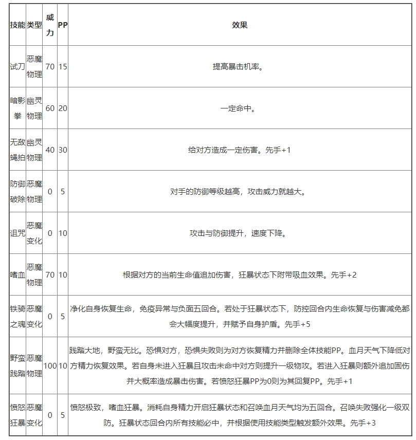 《洛克王国》暗黑托伦技能强度一览