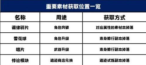 悠久之树萌新手册：资源获取方法一览