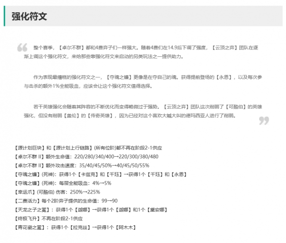 《云顶之弈》14.11羁绊具体调整思路一览