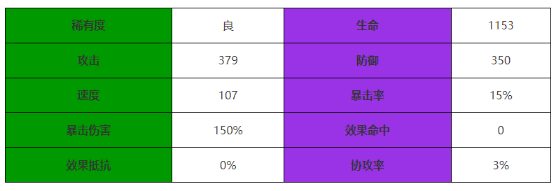 《西游：笔绘西行》金吒技能属性一览