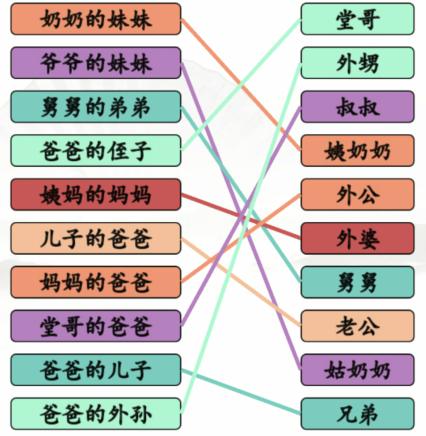 《汉字找茬王》亲人的称呼2怎么过