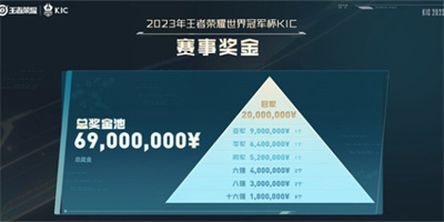 《王者荣耀》2023KIC奖金数量一览