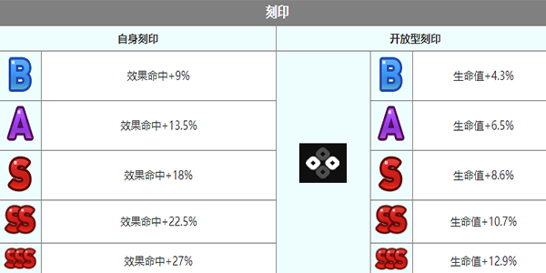 《第七史诗》童话泰妮布里雅怎么样