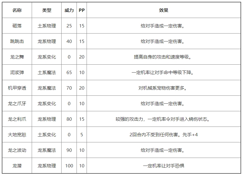 《洛克王国》大头骨龙基本信息及技能介绍