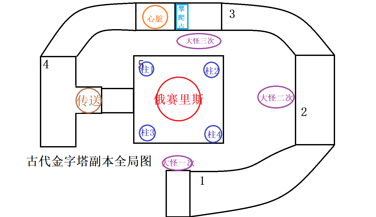 《仙境传说RO：新启航》古代金字塔副本具体玩法