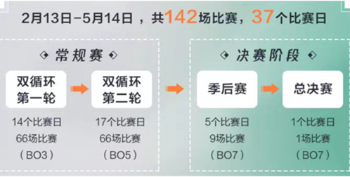 《王者荣耀》2023春季赛奖金分配规则介绍