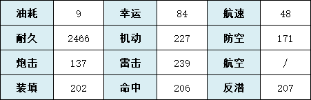 《碧蓝航线》SR巡洋舰灵敏怎么样