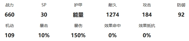 《交错战线》米伽洛战力面板与跃升天赋详解