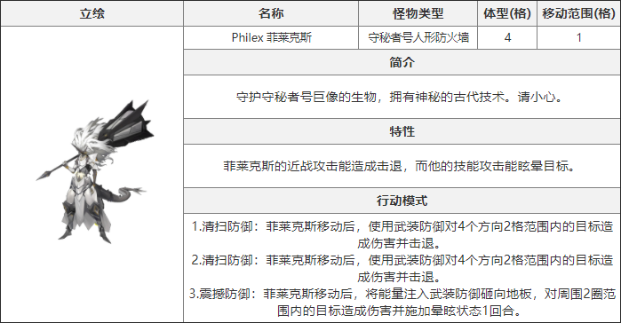 《白夜极光》菲莱克斯特性一览