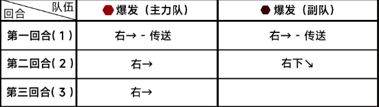 《蔚蓝档案》第七章7-1通关详细流程解读