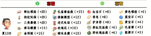 《波西亚时光》人物喜好相关介绍