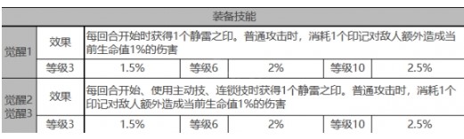 《白夜极光》米迦勒角色属性一览