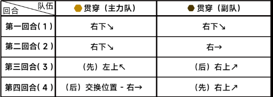 《蔚蓝档案》困难6-2怎么过