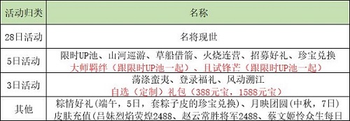 乱世逐鹿活动顺序图表2022最新