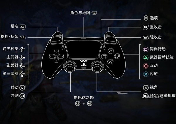 《战神诸神黄昏》ps5手柄按键操作方法图解