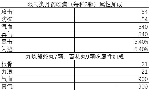 《逸剑风云决》炼丹材料怎么获取