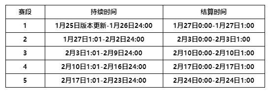 《金铲铲之战》福星临门怎么玩，玩法介绍