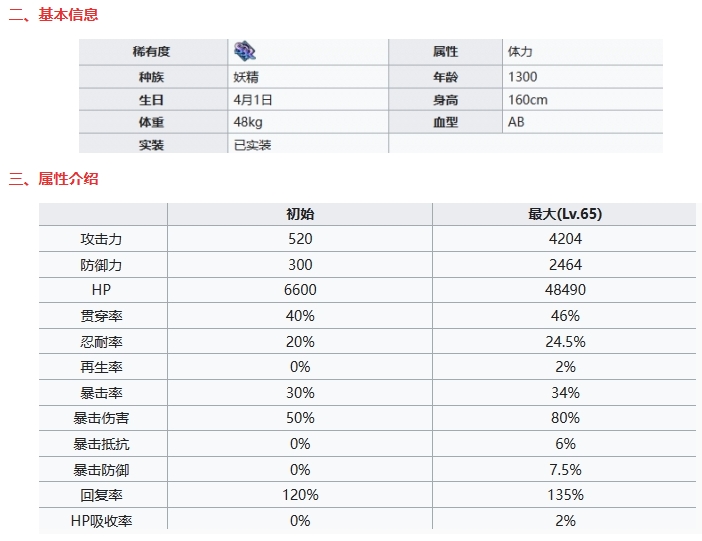 《七人传奇光与暗之交战》妖精王金基本信息及技能一览