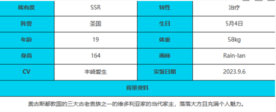 《绯色回响》奥黛丽角色技能属性介绍