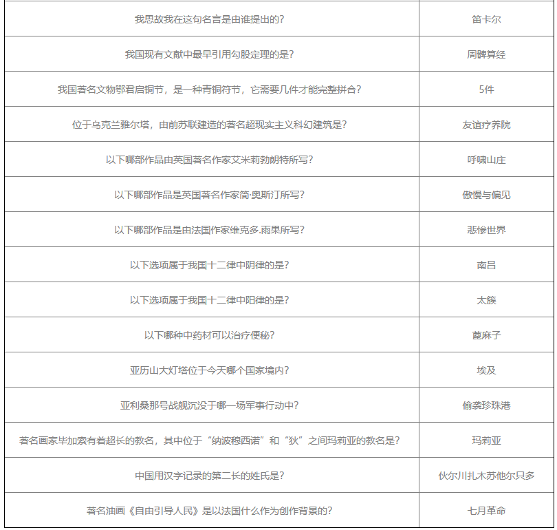 《当代人生》高考题答案是什么